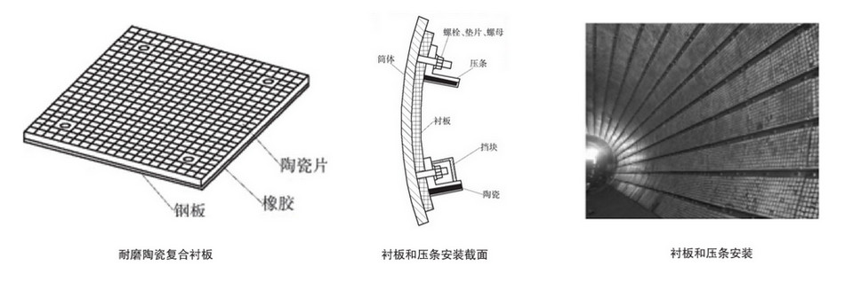 混料機三合一陶瓷襯板的安裝施工方案