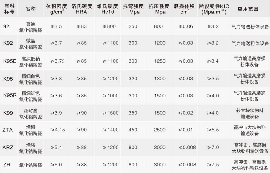 陶瓷材料參數(shù)