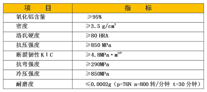 陶瓷性能指標